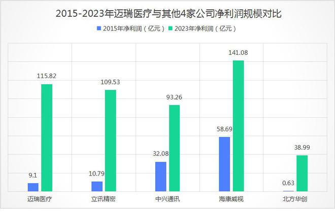 狂砸180亿3000亿医疗龙头巨轮启航！
