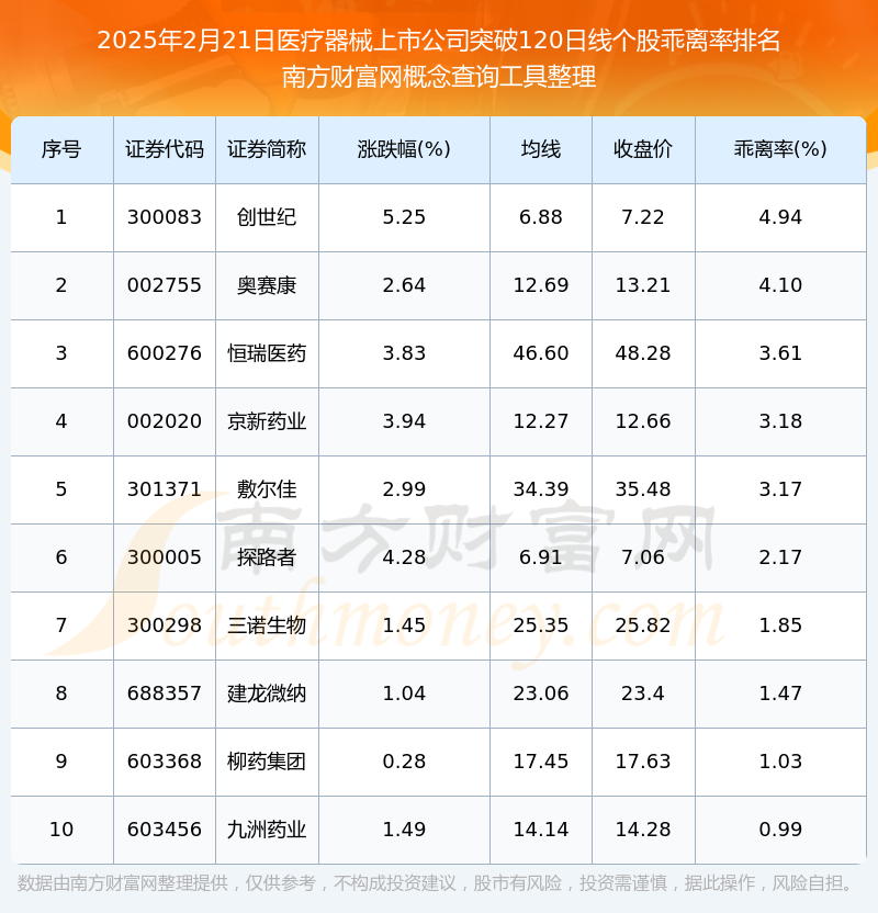 2025年2月21日医疗器械上市公司突破