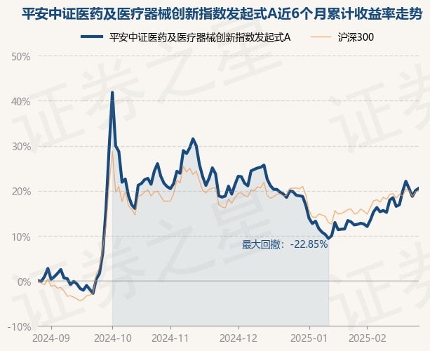 2月27日基金净值：平安中证医药及医疗器