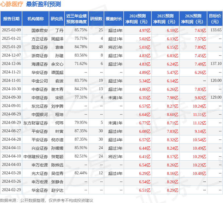心脉医疗发布2024年度业绩快报盈利49