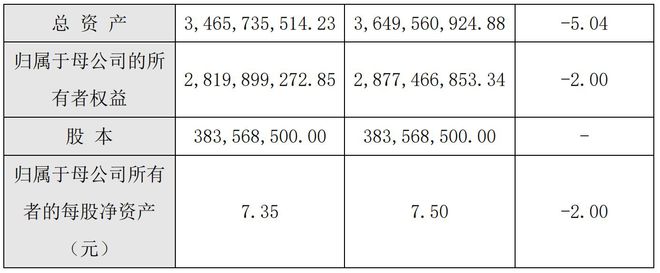 春立医疗业绩快报：2024年总营收806