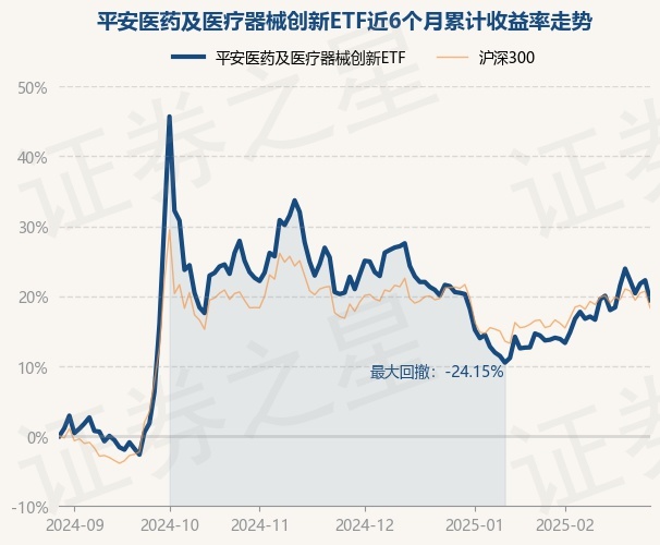 2月28日基金净值：平安医药及医疗器械创