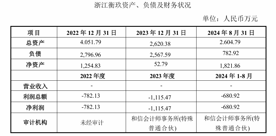瑞康医药拟收购董事长儿子名下公司标的评估增值11倍营收为零(图2)