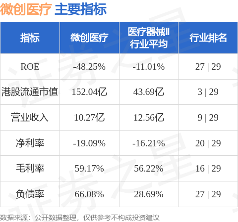 微创医疗(00853HK)：心脉医疗科技