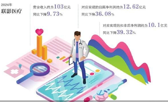 联影医疗进入阵痛期