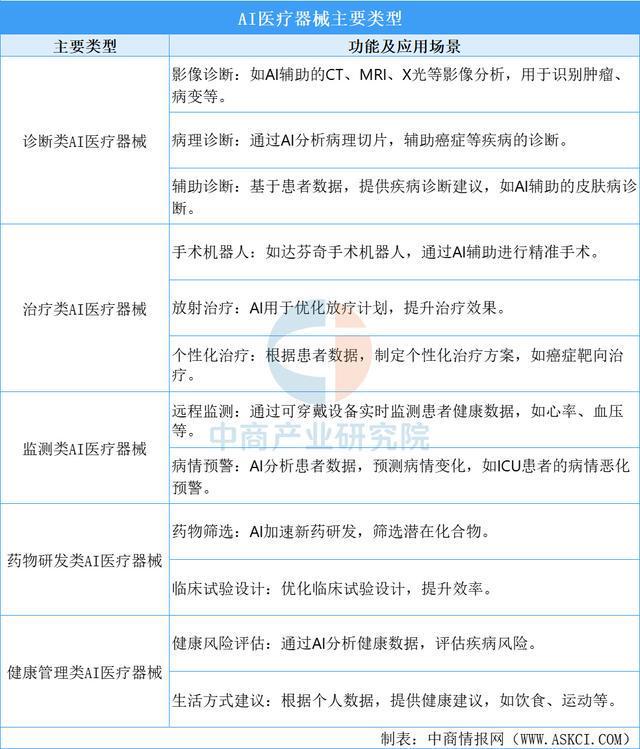 2025年中国AI医疗器械行业市场前景预