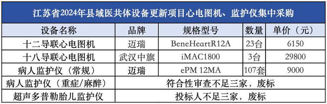 国家公布基层医疗设备大爆发(图3)