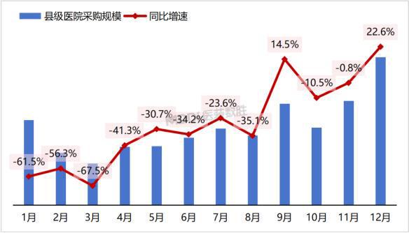 国家公布基层医疗设备大爆发(图2)