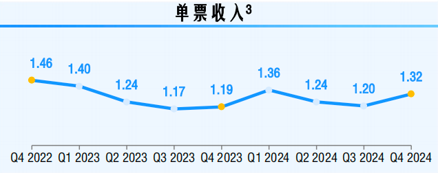 中通快递去年市场份额降至194%赖梅松：