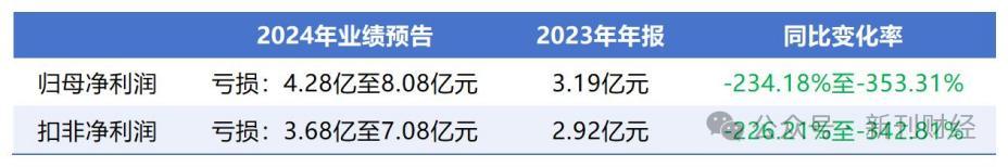 步长制药加码医疗器械业务突围业绩困局主业中成药萎缩严重(图2)