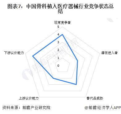 【行业深度】2024年中国骨科植入医疗器械行业竞争格局及市场份额分析国产市场集中度较低(图7)
