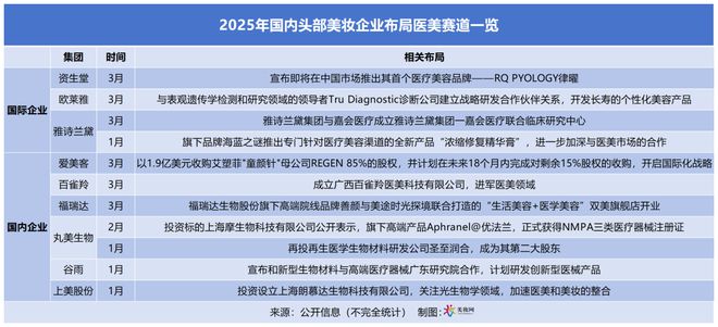2025头部企业集体卷向这个千亿赛道！