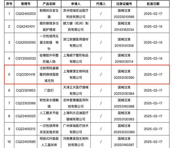 2025头部企业集体卷向这个千亿赛道！(图9)
