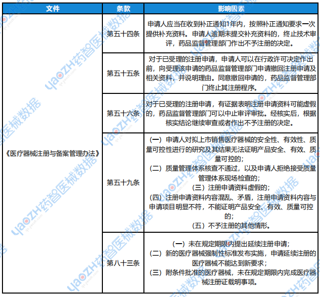 2024年近400款医疗器械获证失败(图2)