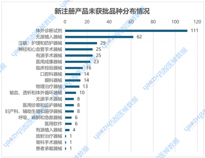 2024年近400款医疗器械获证失败(图5)