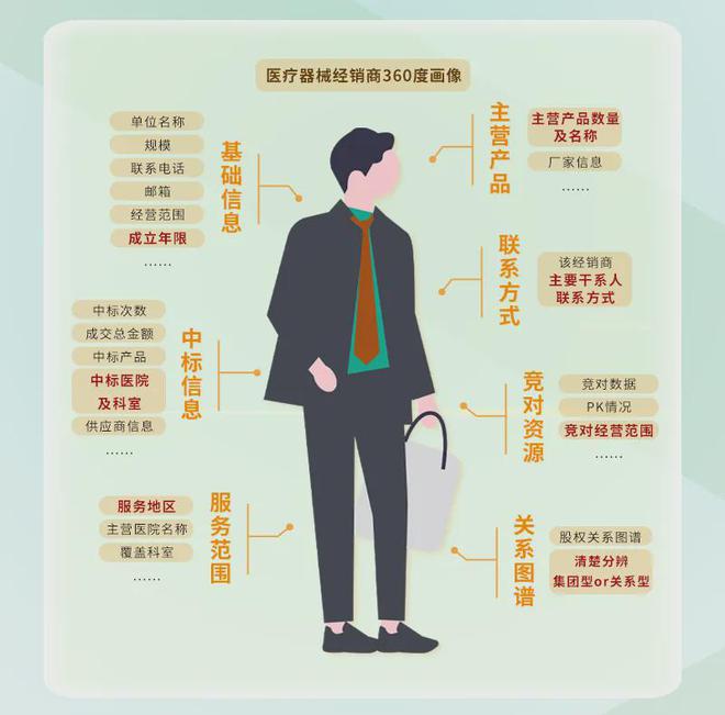 最高近274亿！医疗设备市场上演“抢购潮”(图3)