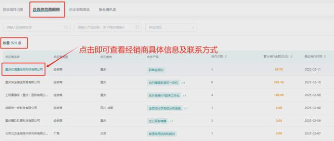 最高近274亿！医疗设备市场上演“抢购潮”(图6)