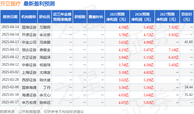 中国银河：给予开立医疗买入评级(图1)