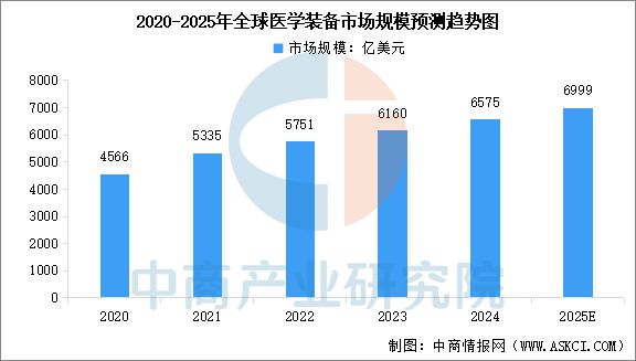 2025年中国医学装备行业市场前景预测研究报告(图3)
