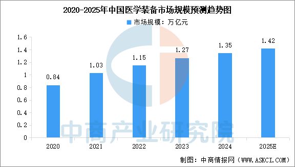 2025年中国医学装备行业市场前景预测研究报告(图4)