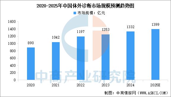 2025年中国医学装备行业市场前景预测研究报告(图6)