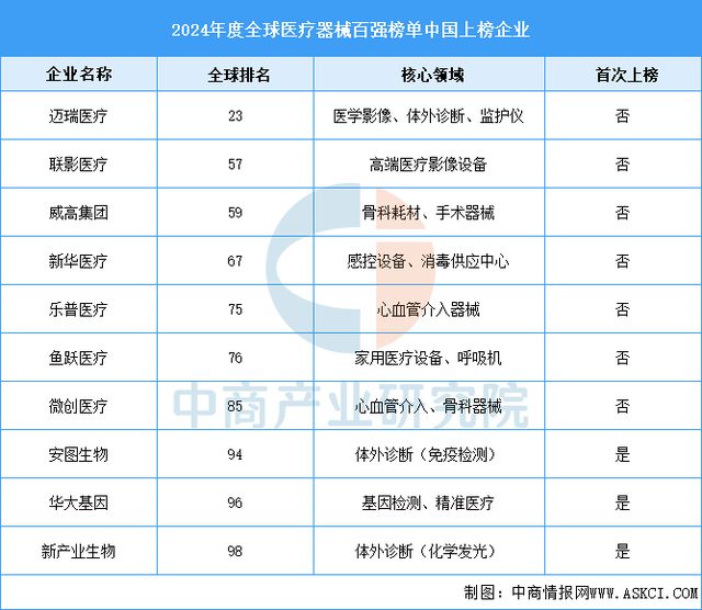 2025年中国医学装备行业市场前景预测研究报告(图8)