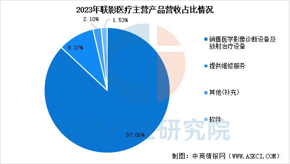 2025年中国医学装备行业市场前景预测研究报告(图12)