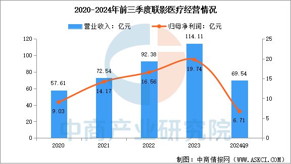 2025年中国医学装备行业市场前景预测研究报告(图11)