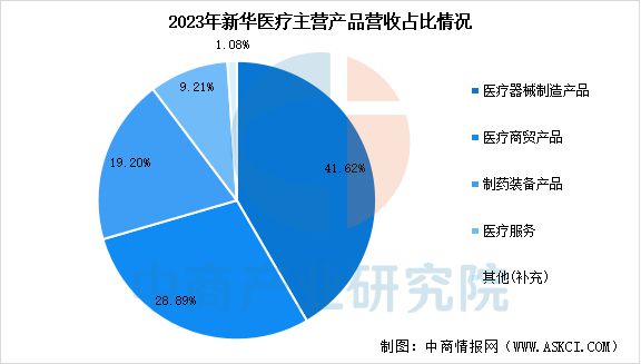2025年中国医学装备行业市场前景预测研究报告(图15)