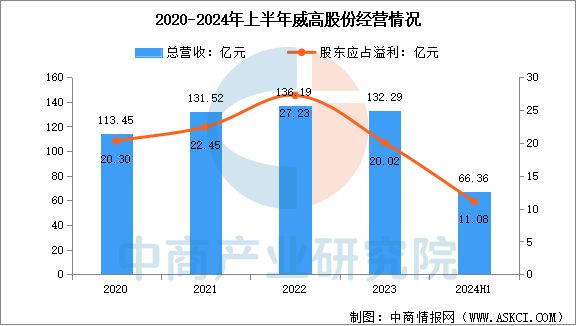 2025年中国医学装备行业市场前景预测研究报告(图13)