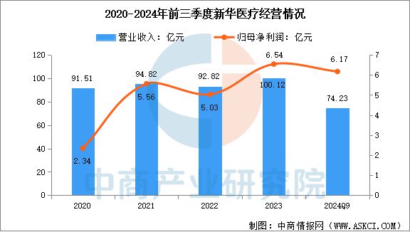 2025年中国医学装备行业市场前景预测研究报告(图14)