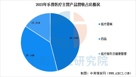 2025年中国医学装备行业市场前景预测研究报告(图17)
