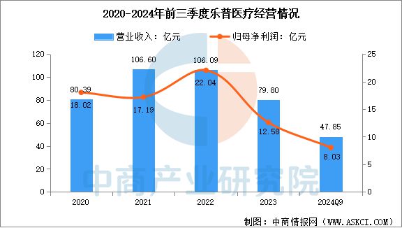 2025年中国医学装备行业市场前景预测研究报告(图16)