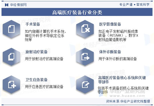 2024年全球及中国高端医疗装备行业现状