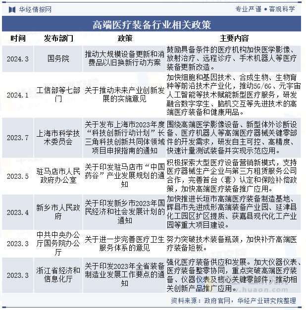 2024年全球及中国高端医疗装备行业现状与趋势（附市场规模、细分市场及区域分布情况）「图」(图2)