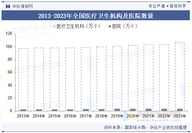 2024年全球及中国高端医疗装备行业现状与趋势（附市场规模、细分市场及区域分布情况）「图」(图7)