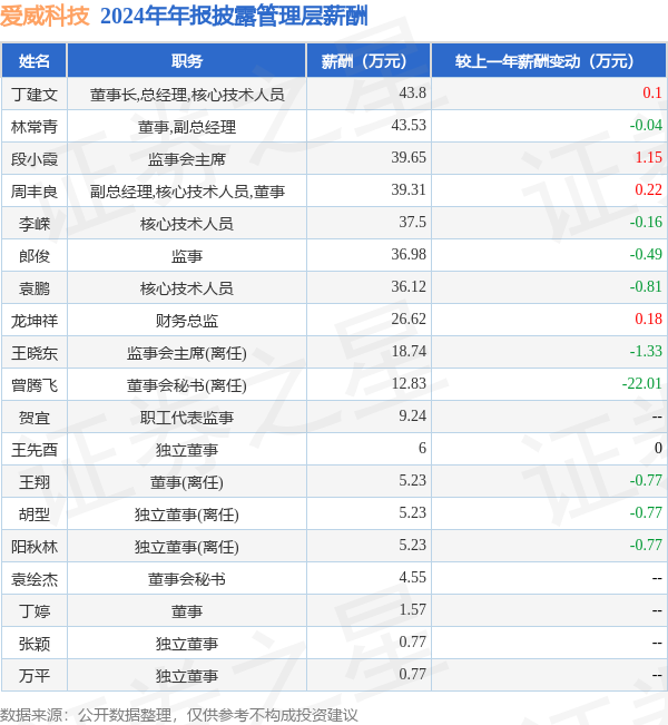 爱威科技(688067)年报：2024年