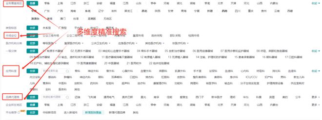 亏损超300亿！257家药械企业公布2024年业绩(图5)