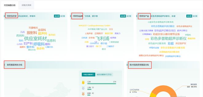 亏损超300亿！257家药械企业公布2024年业绩(图7)