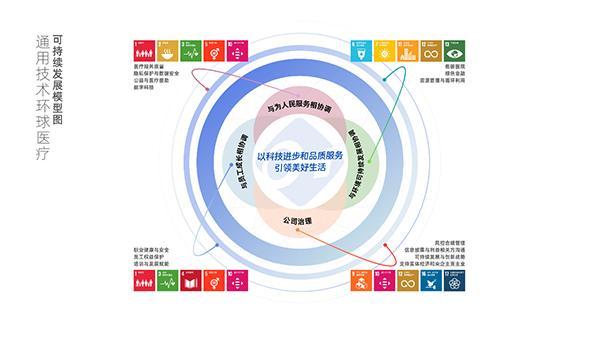 环球医疗发布2024年度ESG报告ESG