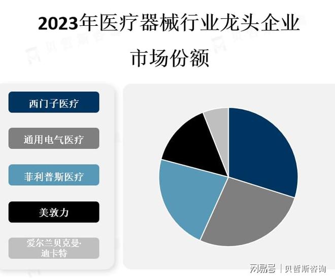 医疗器械市场的增长主要受到人口老龄化、慢性疾病增加等因素影响(图3)
