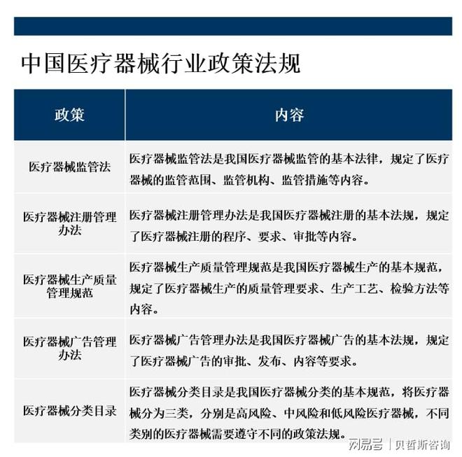 医疗器械市场的增长主要受到人口老龄化、慢性疾病增加等因素影响(图2)