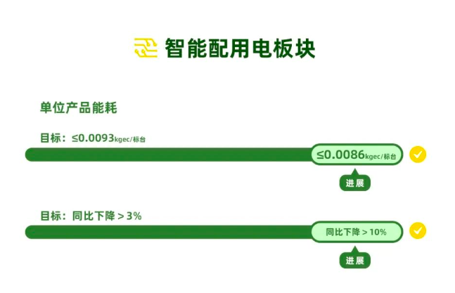 奥克斯三星医疗：ESG评级达A2025续