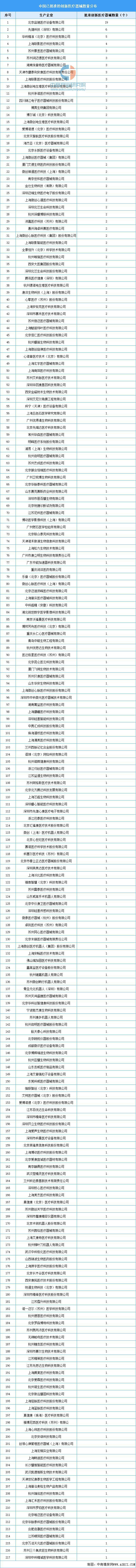2025年中国创新医疗器械行业市场前景预测研究报告（简版）(图8)