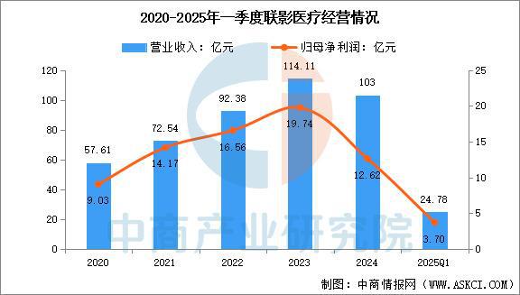 2025年中国创新医疗器械行业市场前景预测研究报告（简版）(图10)