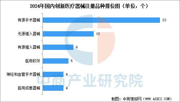 2025年中国创新医疗器械行业市场前景预测研究报告（简版）(图6)