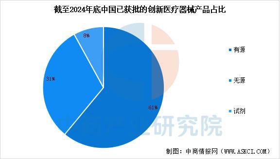 2025年中国创新医疗器械行业市场前景预测研究报告（简版）(图5)