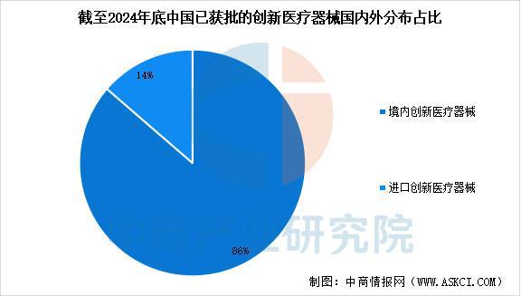 2025年中国创新医疗器械行业市场前景预测研究报告（简版）(图4)