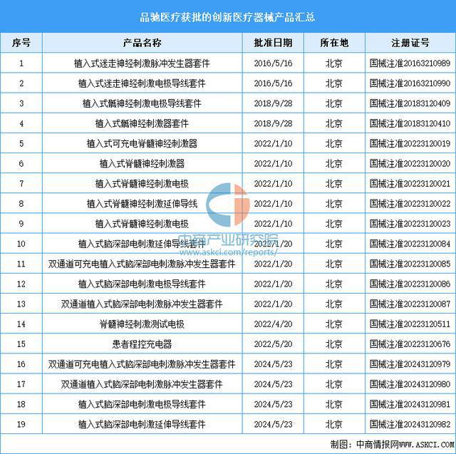 2025年中国创新医疗器械行业市场前景预测研究报告（简版）(图9)