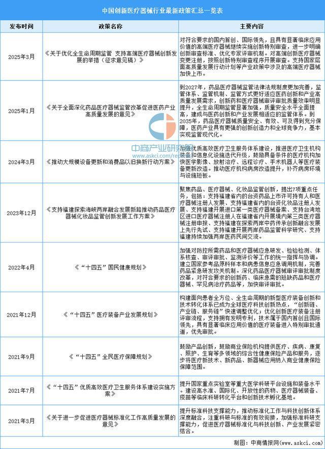 2025年中国创新医疗器械行业市场前景预测研究报告（简版）(图2)